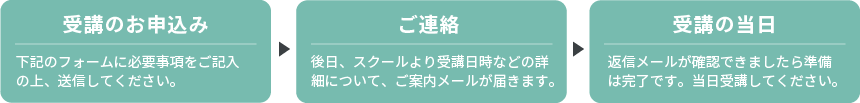 申し込みの流れ