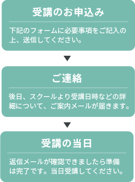 申し込みの流れ